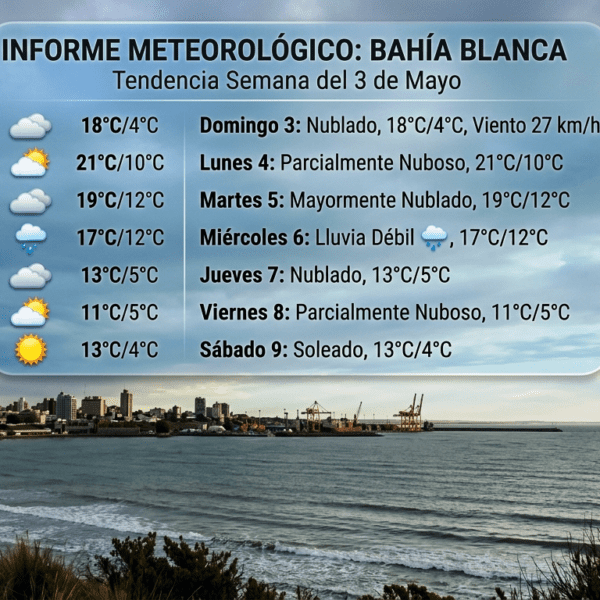 Informe Meteorológico: Tendencia para la Semana del 3 de Mayo